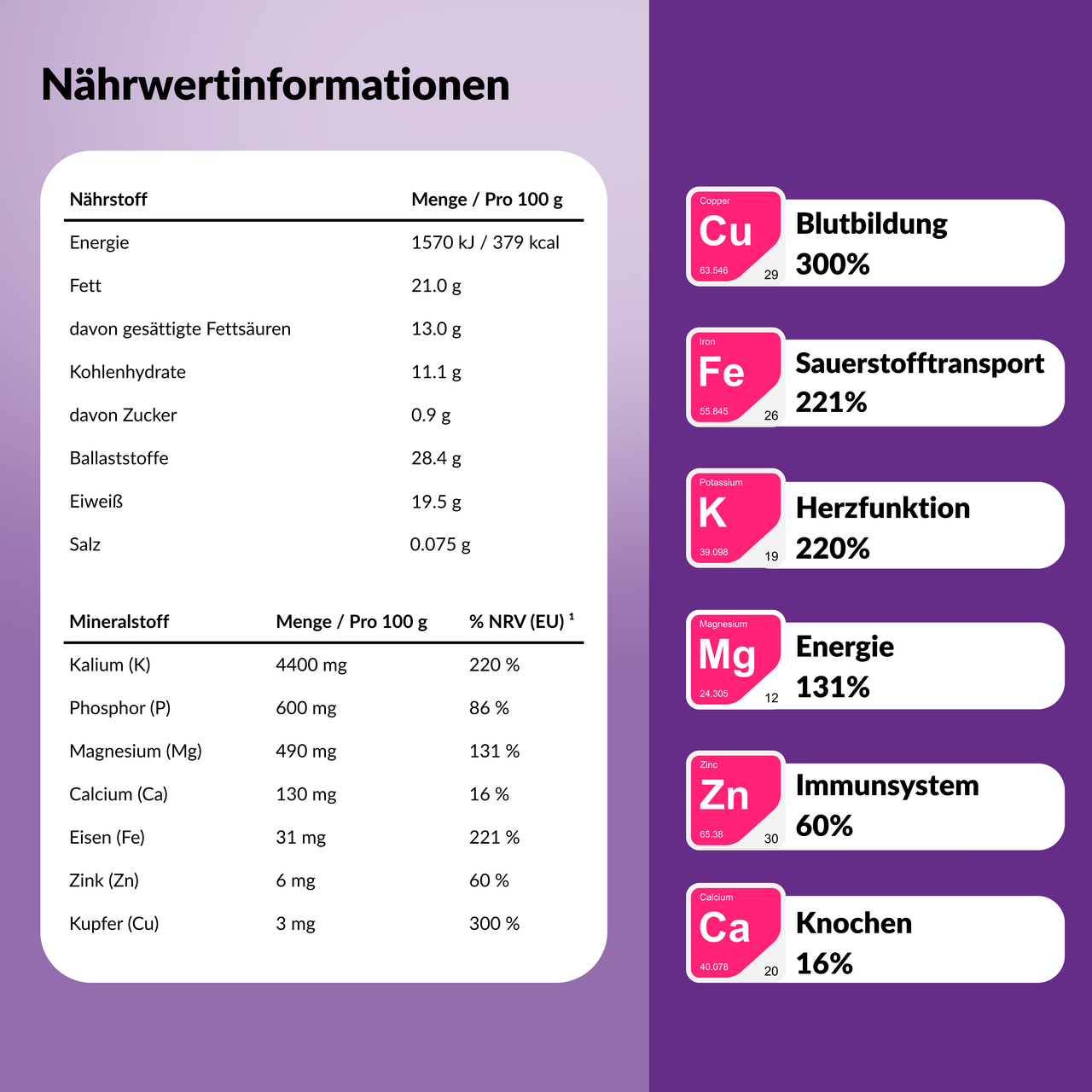 Alkalisiertes Kakaopulver 20-22% | Bio, Vegan, Ohne Zucker