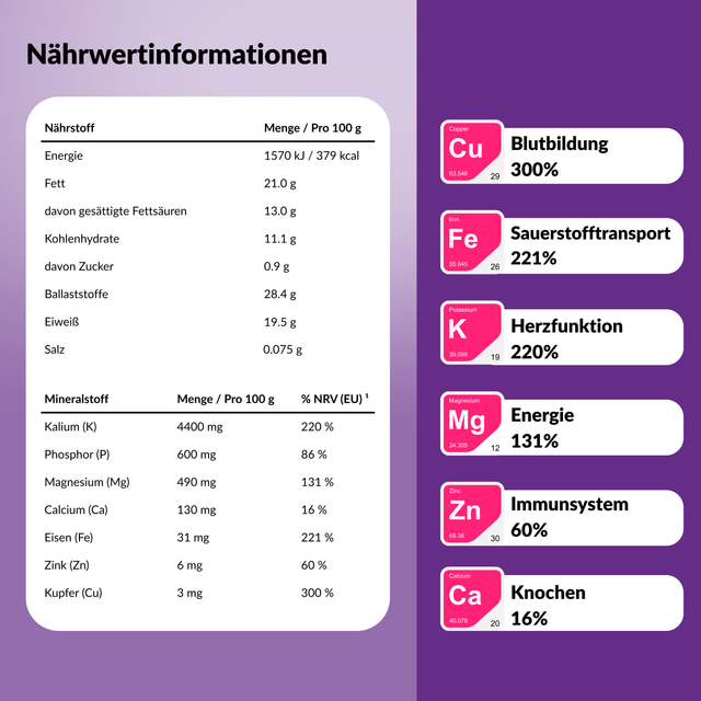 Alkalisiertes Kakaopulver 20-22% | Bio, Vegan, Ohne Zucker